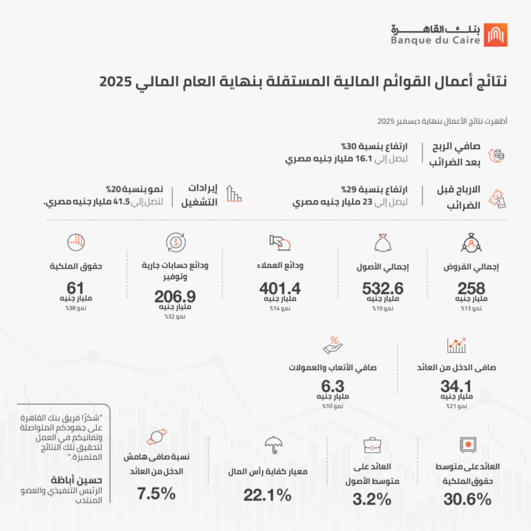 بنك القاهرة